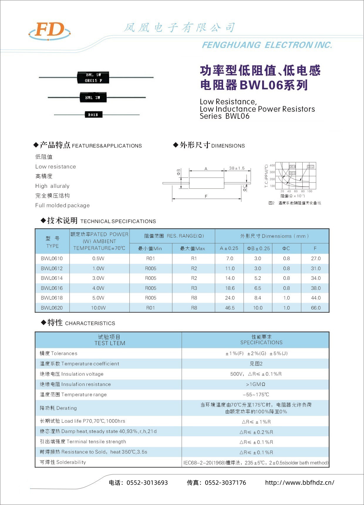功率型低阻值、低電感電阻器BWL06系列-1.jpg